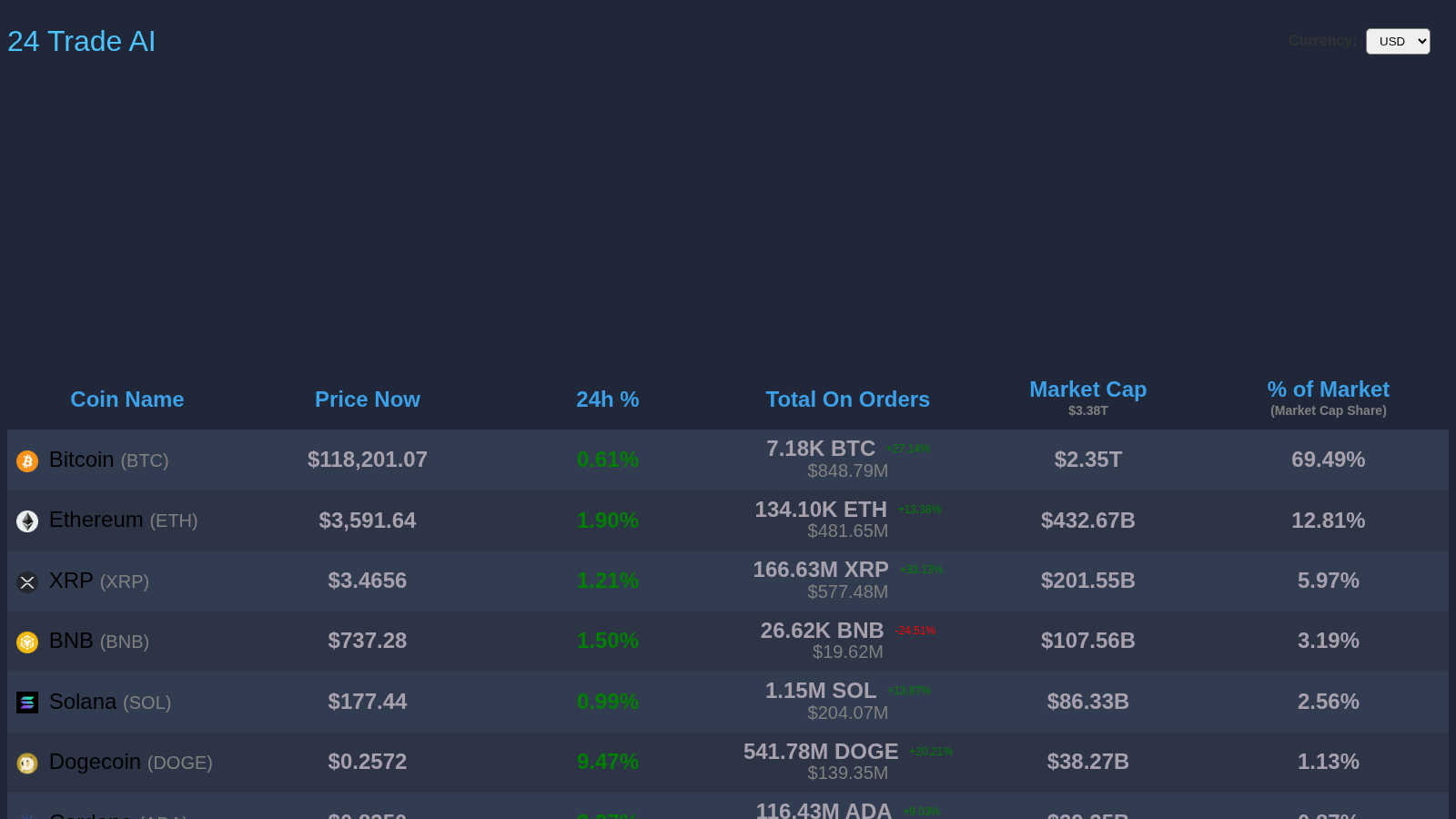 24TradeAI application interface and features