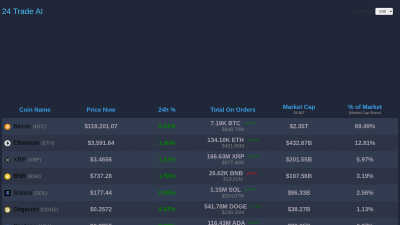 24TradeAI - Professional AI tool for Blockchain & Crypto
